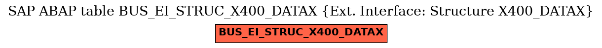 E-R Diagram for table BUS_EI_STRUC_X400_DATAX (Ext. Interface: Structure X400_DATAX)