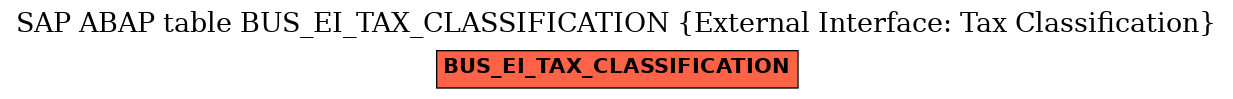 E-R Diagram for table BUS_EI_TAX_CLASSIFICATION (External Interface: Tax Classification)