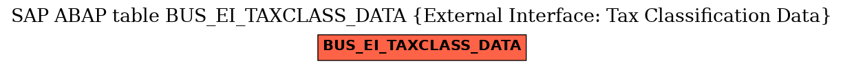 E-R Diagram for table BUS_EI_TAXCLASS_DATA (External Interface: Tax Classification Data)