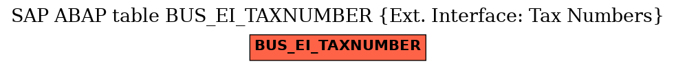 E-R Diagram for table BUS_EI_TAXNUMBER (Ext. Interface: Tax Numbers)