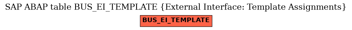 E-R Diagram for table BUS_EI_TEMPLATE (External Interface: Template Assignments)