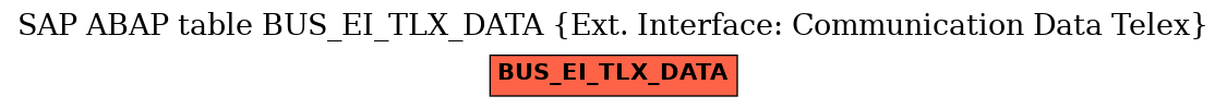 E-R Diagram for table BUS_EI_TLX_DATA (Ext. Interface: Communication Data Telex)