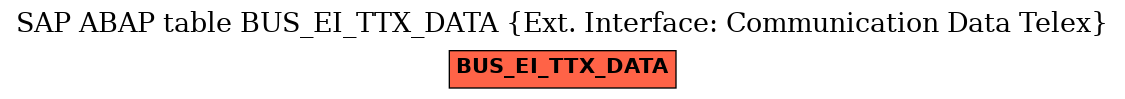 E-R Diagram for table BUS_EI_TTX_DATA (Ext. Interface: Communication Data Telex)