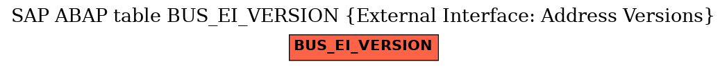 E-R Diagram for table BUS_EI_VERSION (External Interface: Address Versions)