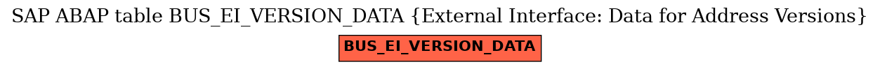 E-R Diagram for table BUS_EI_VERSION_DATA (External Interface: Data for Address Versions)