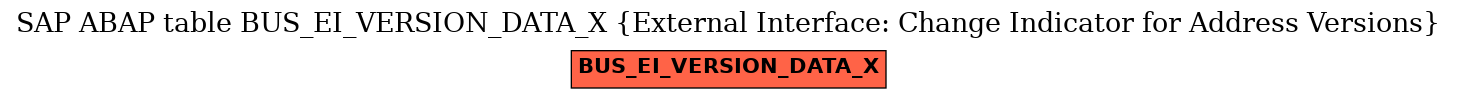 E-R Diagram for table BUS_EI_VERSION_DATA_X (External Interface: Change Indicator for Address Versions)