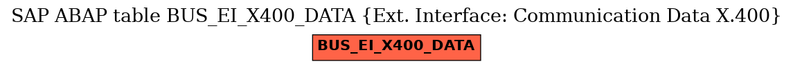 E-R Diagram for table BUS_EI_X400_DATA (Ext. Interface: Communication Data X.400)