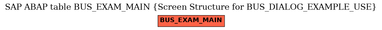 E-R Diagram for table BUS_EXAM_MAIN (Screen Structure for BUS_DIALOG_EXAMPLE_USE)