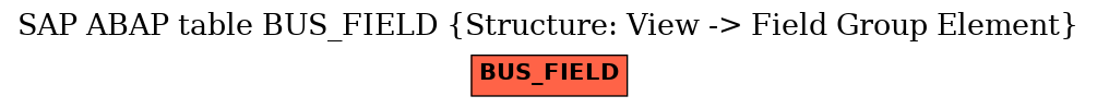 E-R Diagram for table BUS_FIELD (Structure: View -> Field Group Element)