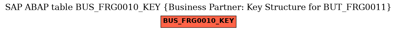 E-R Diagram for table BUS_FRG0010_KEY (Business Partner: Key Structure for BUT_FRG0011)