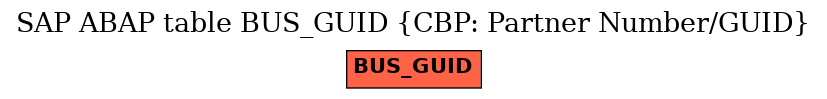 E-R Diagram for table BUS_GUID (CBP: Partner Number/GUID)