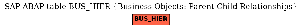 E-R Diagram for table BUS_HIER (Business Objects: Parent-Child Relationships)