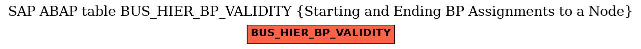 E-R Diagram for table BUS_HIER_BP_VALIDITY (Starting and Ending BP Assignments to a Node)