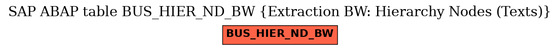 E-R Diagram for table BUS_HIER_ND_BW (Extraction BW: Hierarchy Nodes (Texts))