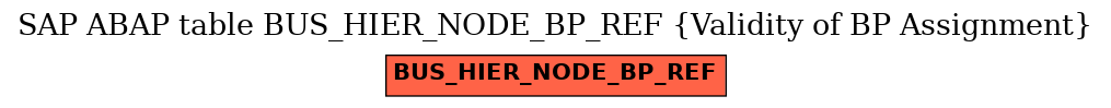 E-R Diagram for table BUS_HIER_NODE_BP_REF (Validity of BP Assignment)