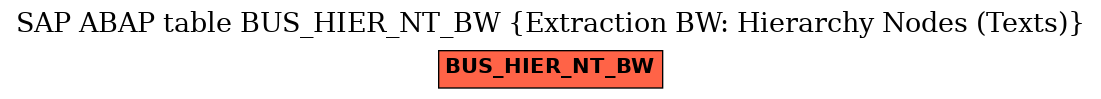 E-R Diagram for table BUS_HIER_NT_BW (Extraction BW: Hierarchy Nodes (Texts))