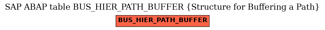 E-R Diagram for table BUS_HIER_PATH_BUFFER (Structure for Buffering a Path)