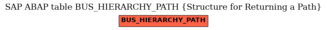 E-R Diagram for table BUS_HIERARCHY_PATH (Structure for Returning a Path)