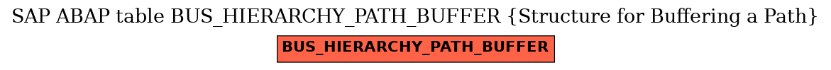 E-R Diagram for table BUS_HIERARCHY_PATH_BUFFER (Structure for Buffering a Path)