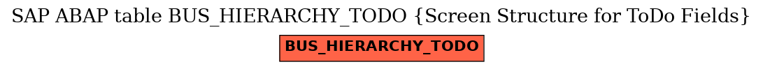 E-R Diagram for table BUS_HIERARCHY_TODO (Screen Structure for ToDo Fields)