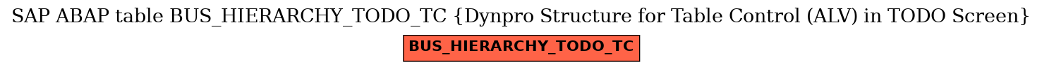 E-R Diagram for table BUS_HIERARCHY_TODO_TC (Dynpro Structure for Table Control (ALV) in TODO Screen)