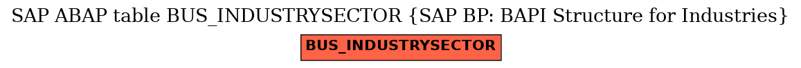 E-R Diagram for table BUS_INDUSTRYSECTOR (SAP BP: BAPI Structure for Industries)