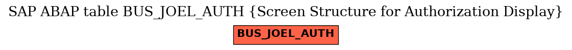 E-R Diagram for table BUS_JOEL_AUTH (Screen Structure for Authorization Display)