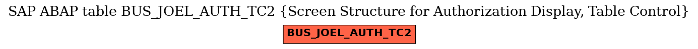 E-R Diagram for table BUS_JOEL_AUTH_TC2 (Screen Structure for Authorization Display, Table Control)