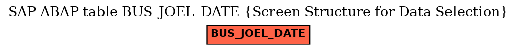 E-R Diagram for table BUS_JOEL_DATE (Screen Structure for Data Selection)