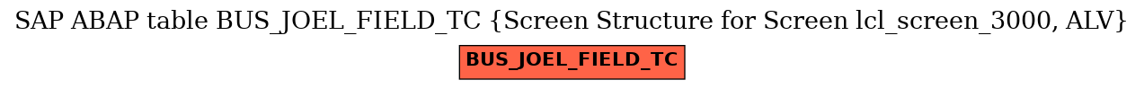 E-R Diagram for table BUS_JOEL_FIELD_TC (Screen Structure for Screen lcl_screen_3000, ALV)