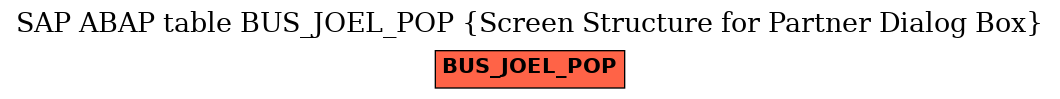 E-R Diagram for table BUS_JOEL_POP (Screen Structure for Partner Dialog Box)