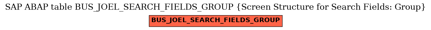 E-R Diagram for table BUS_JOEL_SEARCH_FIELDS_GROUP (Screen Structure for Search Fields: Group)