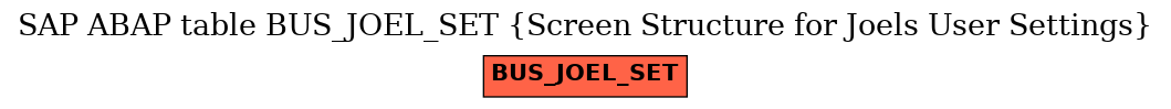E-R Diagram for table BUS_JOEL_SET (Screen Structure for Joels User Settings)