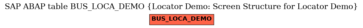 E-R Diagram for table BUS_LOCA_DEMO (Locator Demo: Screen Structure for Locator Demo)
