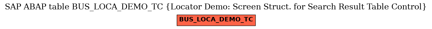 E-R Diagram for table BUS_LOCA_DEMO_TC (Locator Demo: Screen Struct. for Search Result Table Control)