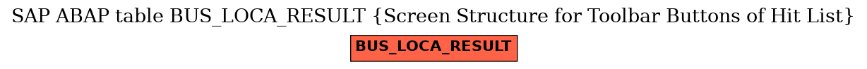 E-R Diagram for table BUS_LOCA_RESULT (Screen Structure for Toolbar Buttons of Hit List)