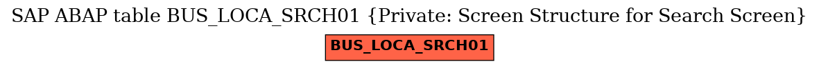 E-R Diagram for table BUS_LOCA_SRCH01 (Private: Screen Structure for Search Screen)