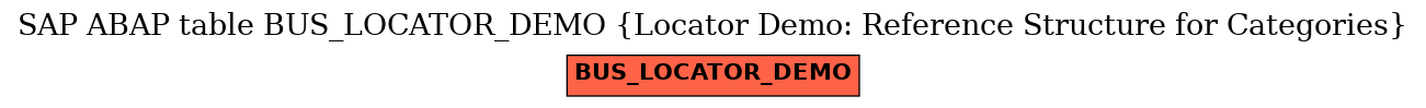 E-R Diagram for table BUS_LOCATOR_DEMO (Locator Demo: Reference Structure for Categories)