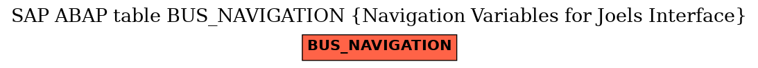 E-R Diagram for table BUS_NAVIGATION (Navigation Variables for Joels Interface)