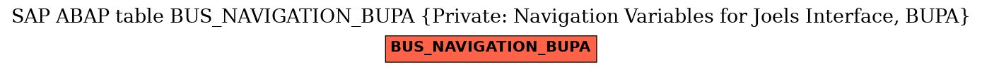 E-R Diagram for table BUS_NAVIGATION_BUPA (Private: Navigation Variables for Joels Interface, BUPA)