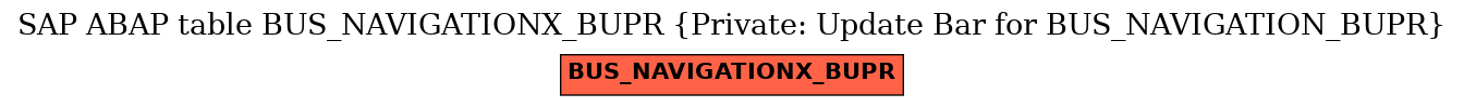 E-R Diagram for table BUS_NAVIGATIONX_BUPR (Private: Update Bar for BUS_NAVIGATION_BUPR)