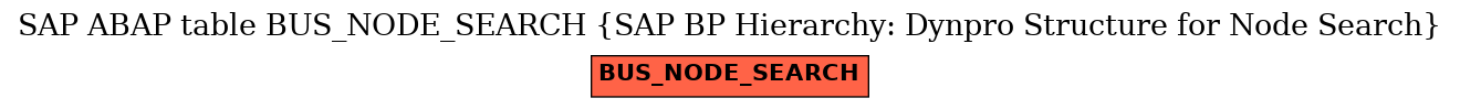 E-R Diagram for table BUS_NODE_SEARCH (SAP BP Hierarchy: Dynpro Structure for Node Search)