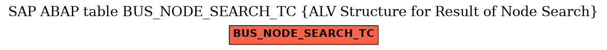 E-R Diagram for table BUS_NODE_SEARCH_TC (ALV Structure for Result of Node Search)