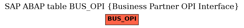 E-R Diagram for table BUS_OPI (Business Partner OPI Interface)