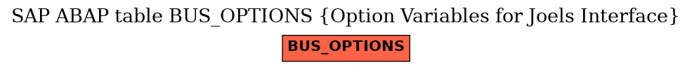 E-R Diagram for table BUS_OPTIONS (Option Variables for Joels Interface)