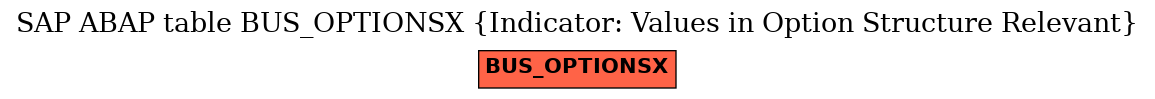 E-R Diagram for table BUS_OPTIONSX (Indicator: Values in Option Structure Relevant)