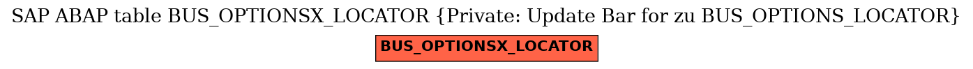 E-R Diagram for table BUS_OPTIONSX_LOCATOR (Private: Update Bar for zu BUS_OPTIONS_LOCATOR)