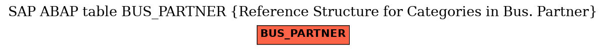 E-R Diagram for table BUS_PARTNER (Reference Structure for Categories in Bus. Partner)