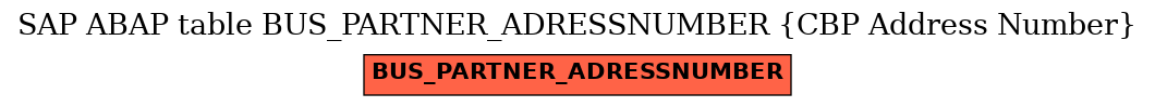 E-R Diagram for table BUS_PARTNER_ADRESSNUMBER (CBP Address Number)