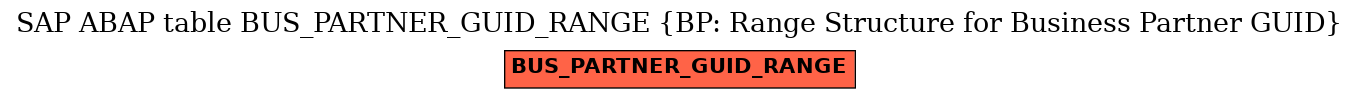 E-R Diagram for table BUS_PARTNER_GUID_RANGE (BP: Range Structure for Business Partner GUID)